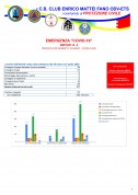 Report Emergenza Covid-19