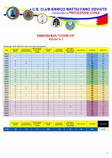 Report Emergenza Covid-19