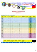 Report Emergenza Covid-19