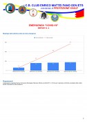 Report Emergenza Covid-19