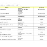 Distribuzione Mascherine Covid-19