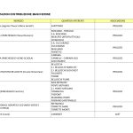 Distribuzione Mascherine Covid-19