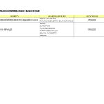 Distribuzione Mascherine Covid-19
