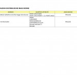 Distribuzione Mascherine Covid-19